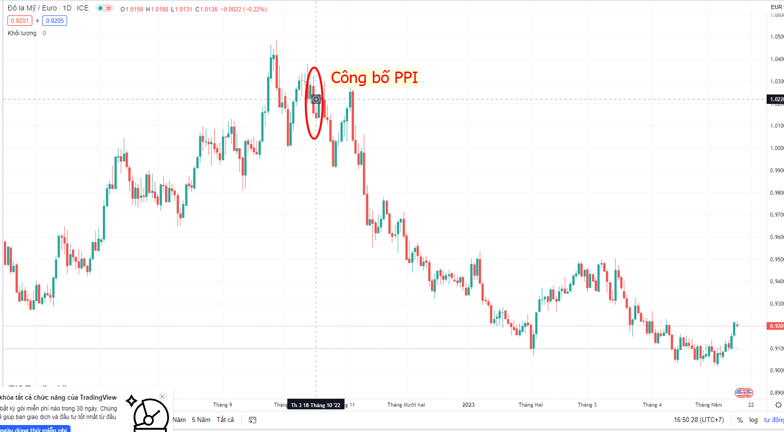 Ví dụ USD/EUR