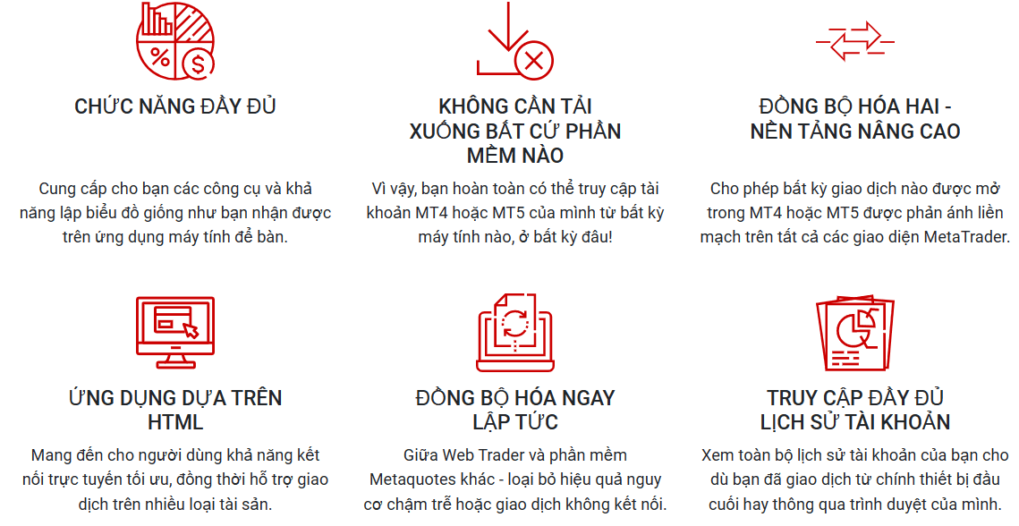 Lợi ích của WebTrader
