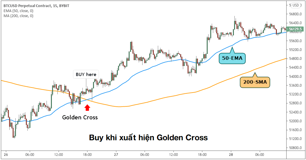 BUY khi xuất hiện Golden Cross