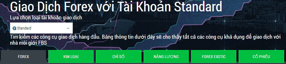 Sản phẩm giao dịch sàn FBS