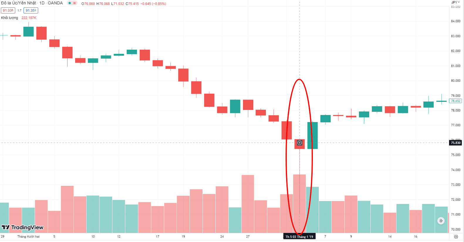 Sự cố đồng yên nhật - Flash Crash là gì