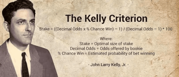 Công thức Kelly là gì?