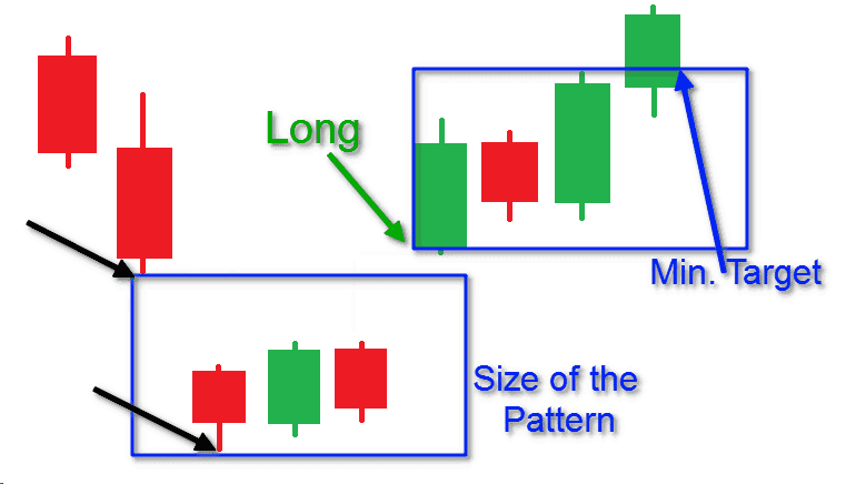 Đặt mục tiêu lợi nhuận (Take Profit)