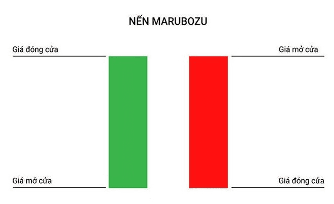 Đặc điểm nhận dạng mẫu nến Marubozu