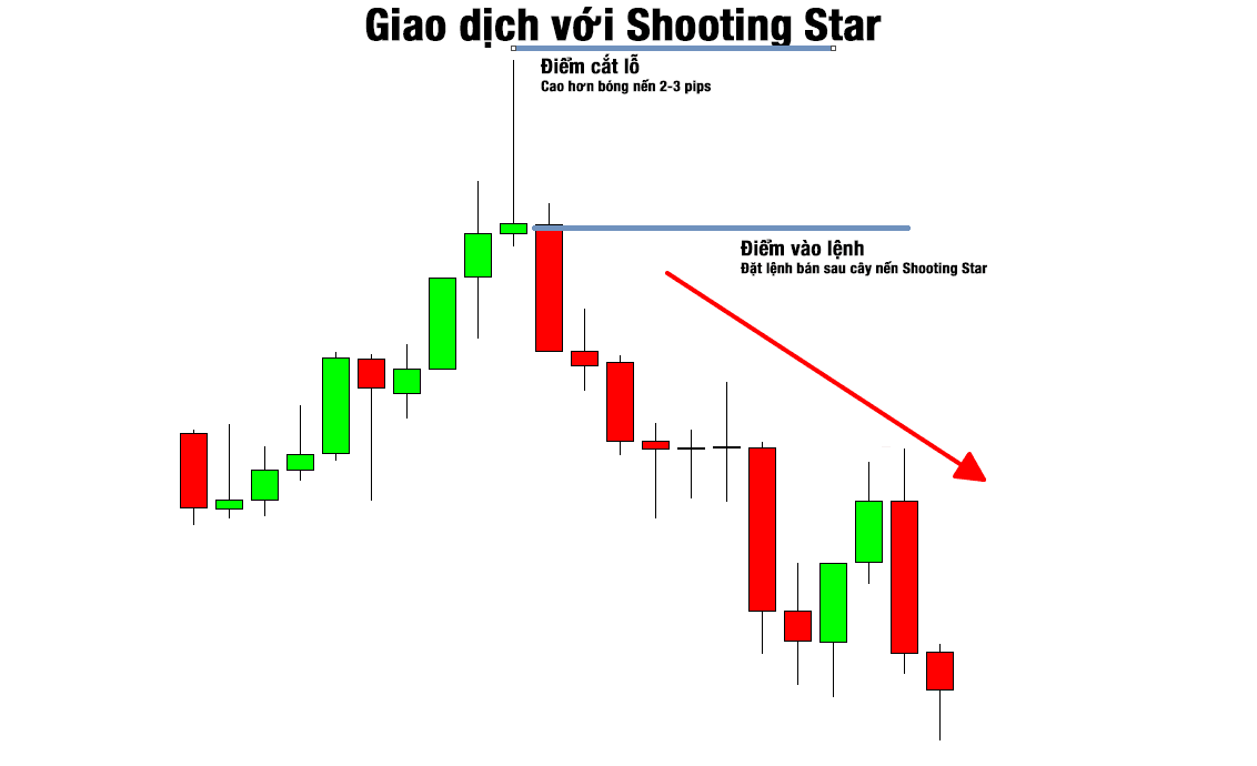 Nến Shooting Star là gì? Nến sao băng là gì?