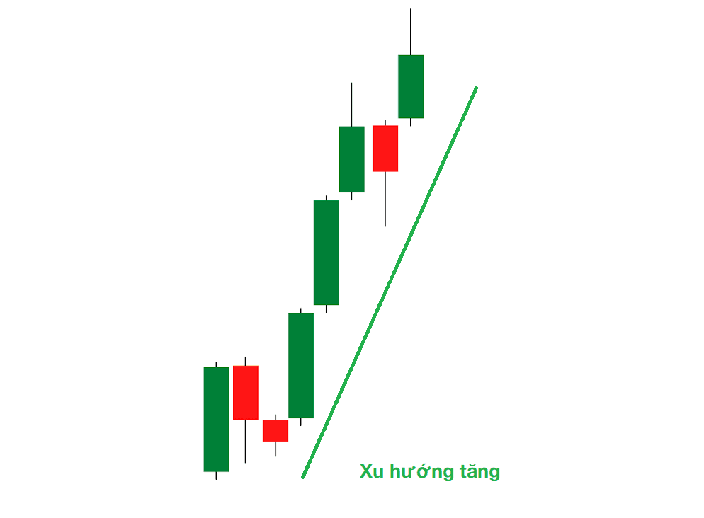 Xác định xu hướng tăng trước đó