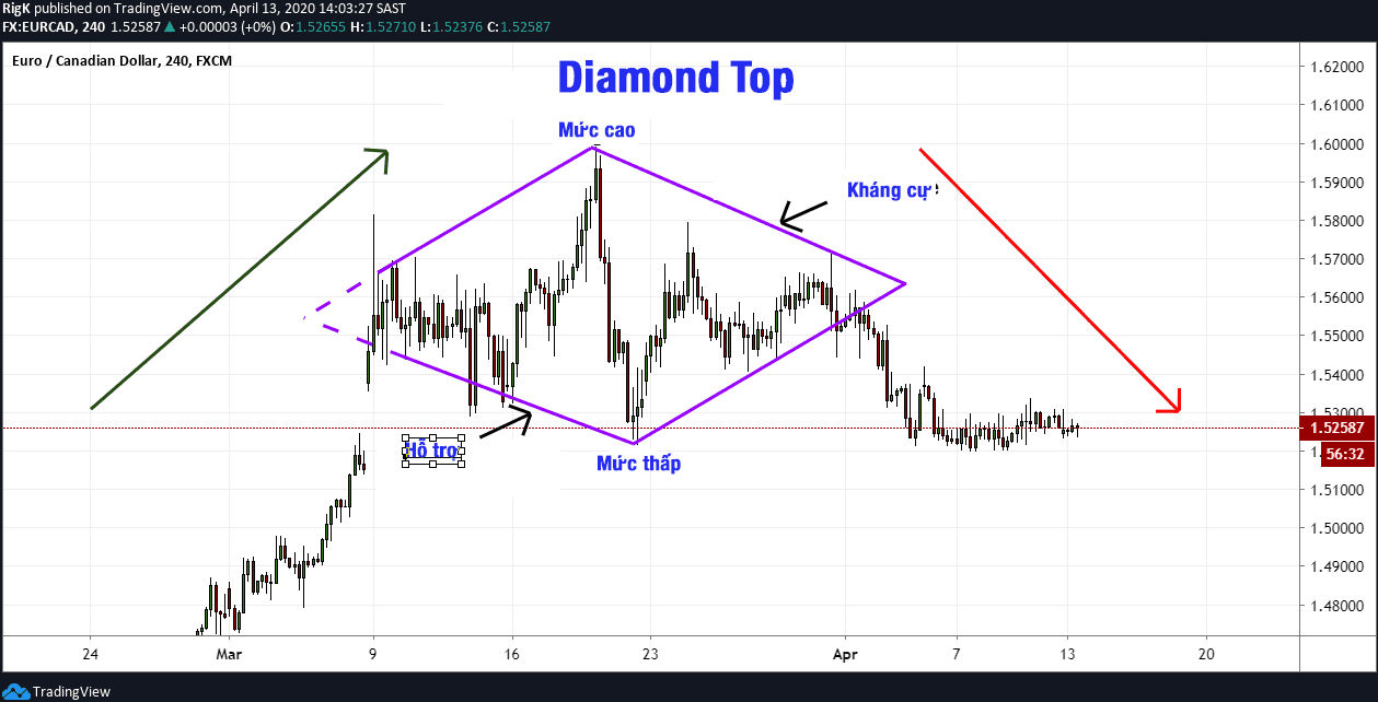 Diamond Top