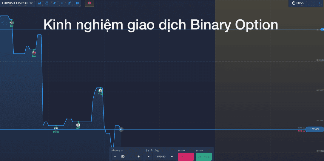 Kinh nghiệm giao dịch Binary Option