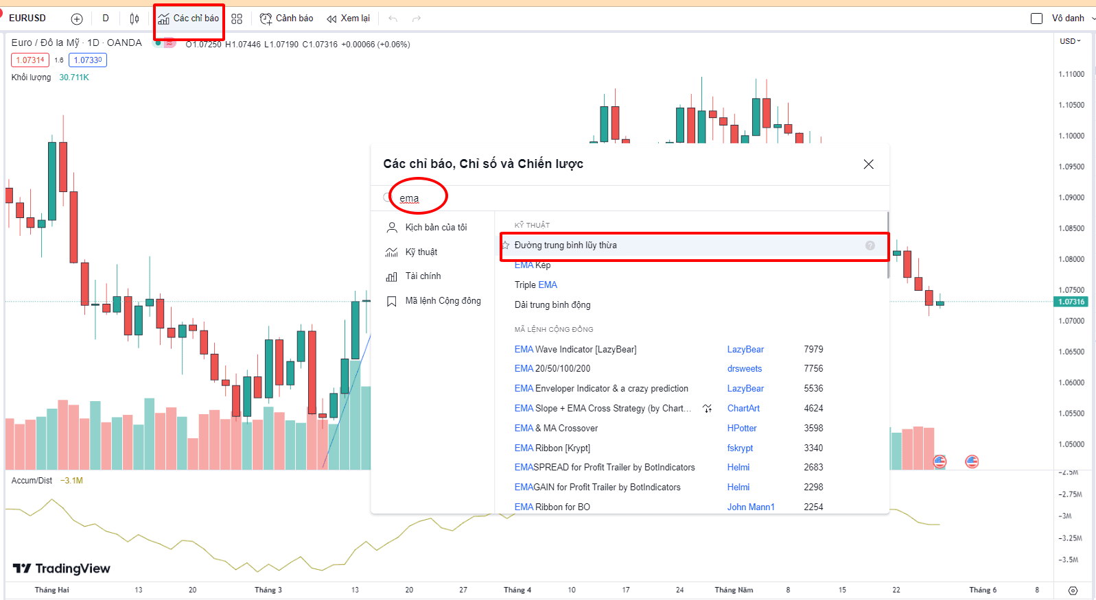 Cài đặt EMA trên TradingView