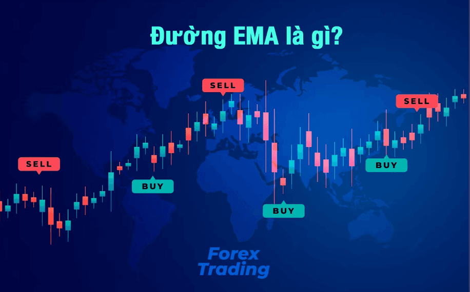 Đường EMA là gì?