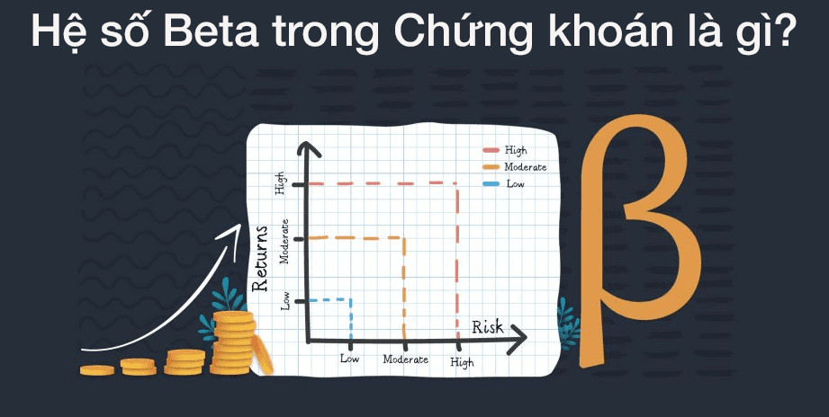 Hệ số Beta trong Chứng khoán là gì?