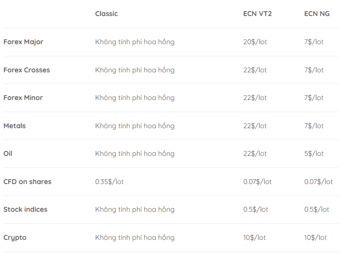 Phí hoa hồng sàn LiteForex