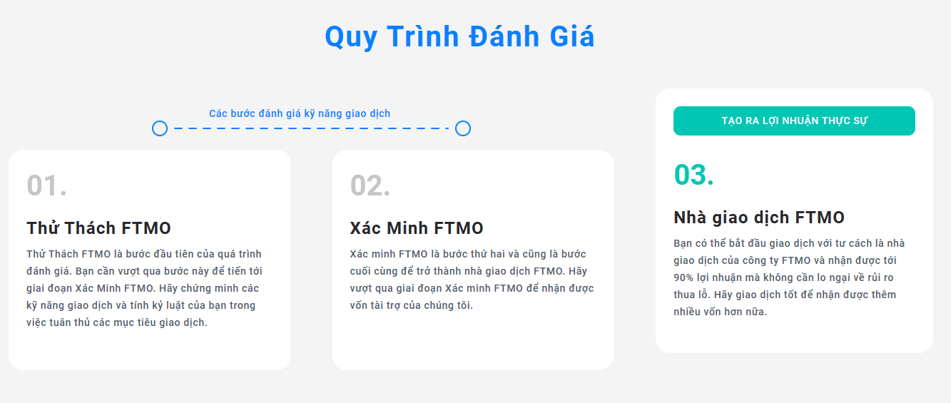 Quy trình đánh giá nhà giao dịch FTMO