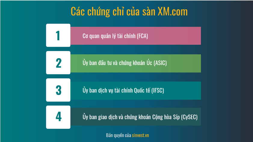 Giấy phép sàn XM