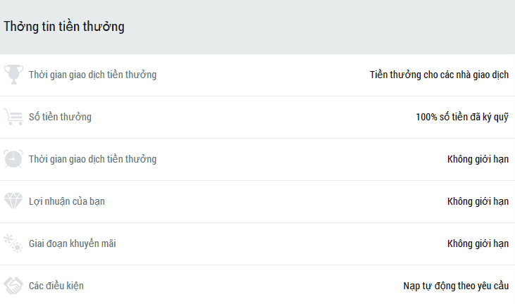 Thời hạn chương trình FBS Bonus 100% kí quỹ