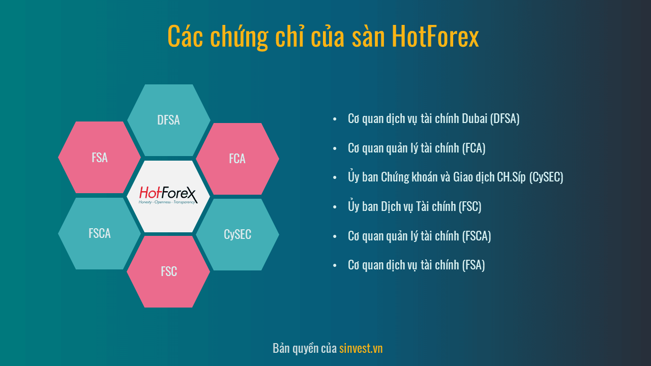 Sàn HotForex có Uy Tín không?