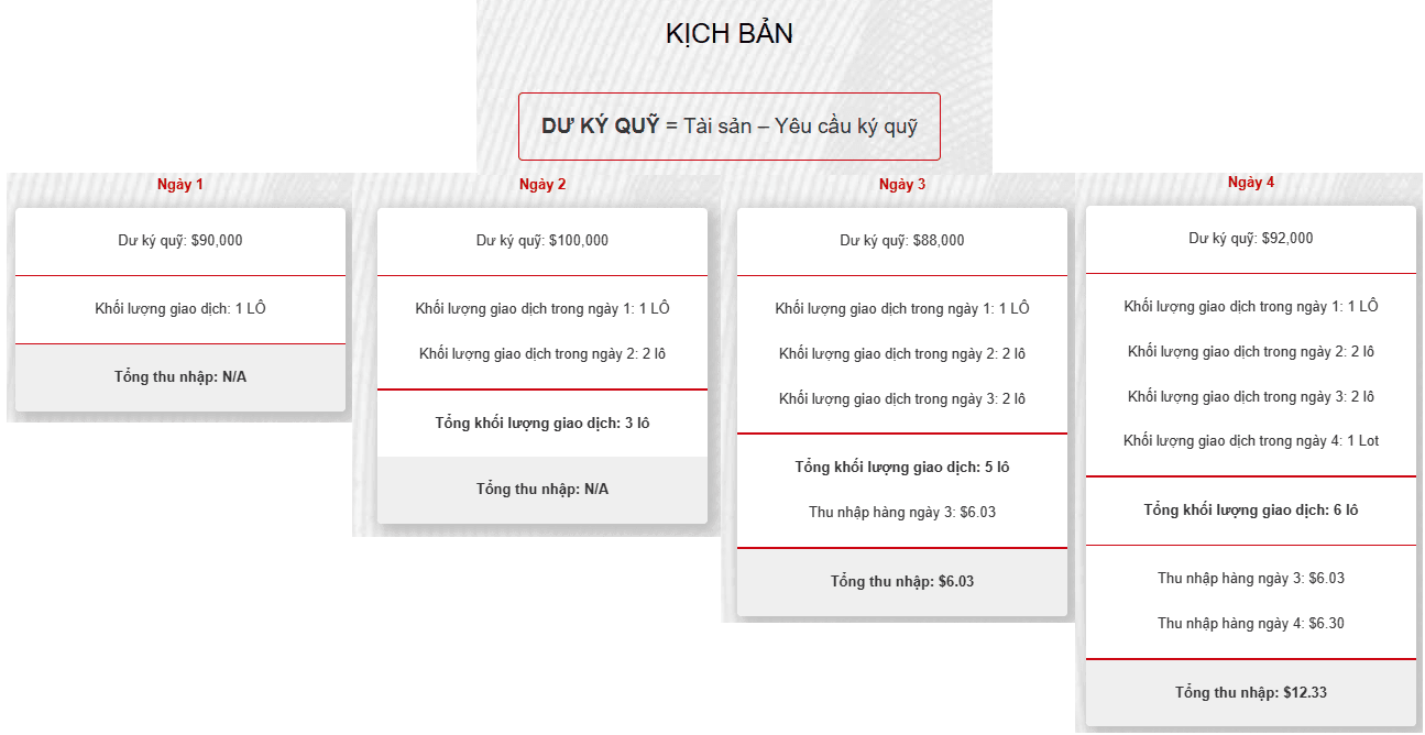 Chi tiết về Tiền thưởng HotForex Bonus Tiền mặt