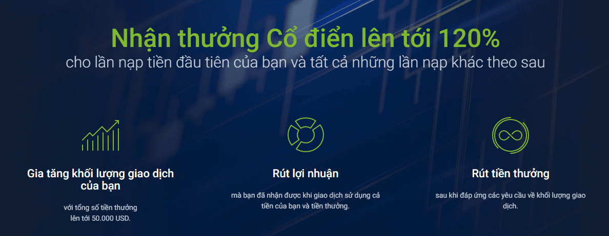 RoboForex Bonus kí quỹ 120% là gì?