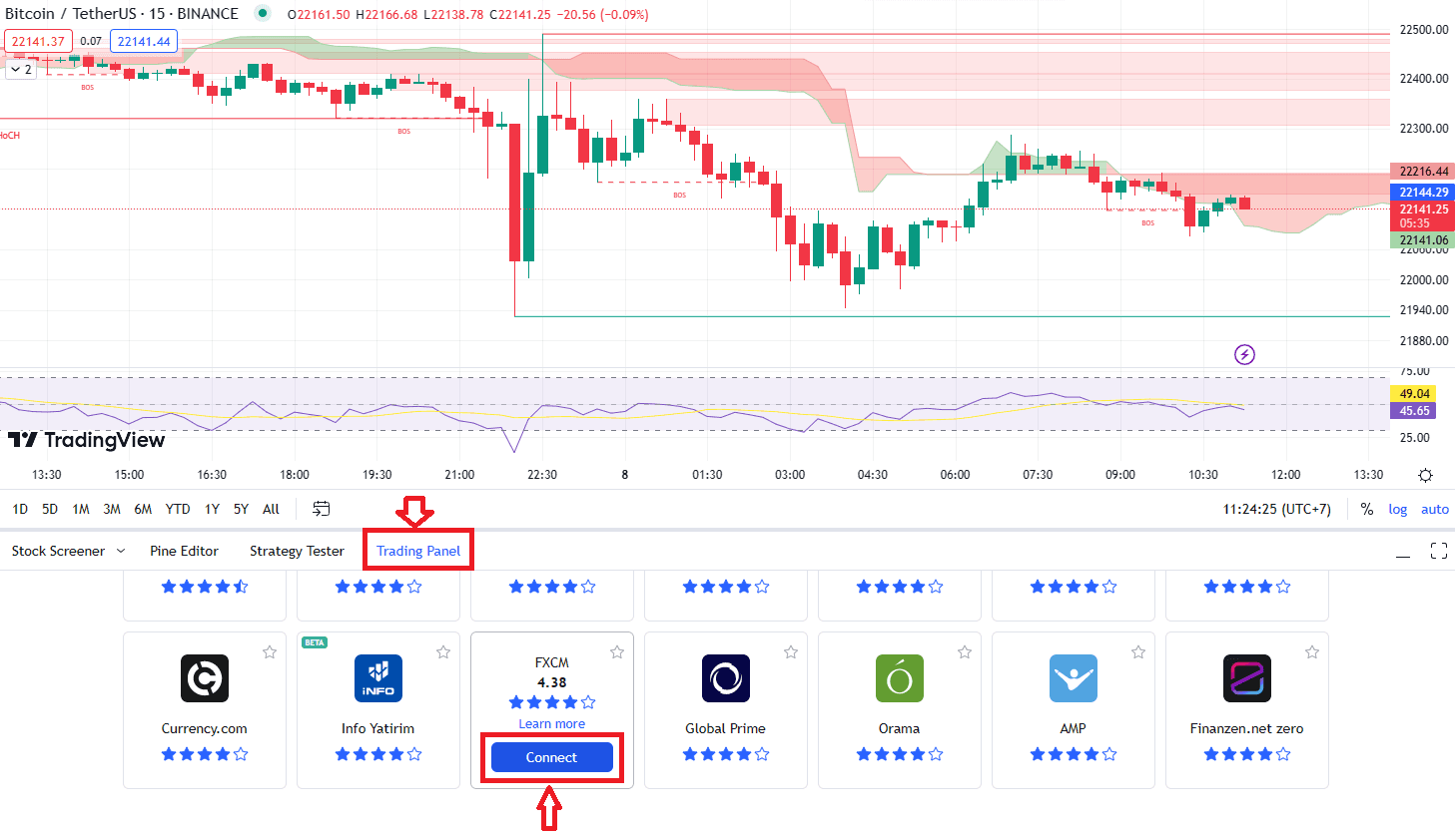 Liên kết Tradingview