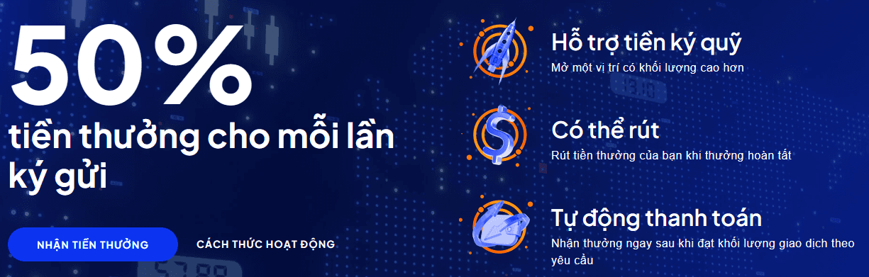 OctaFX Bonus ký quỹ - Hoàn 50% Tiền thưởng ký quỹ là gì?