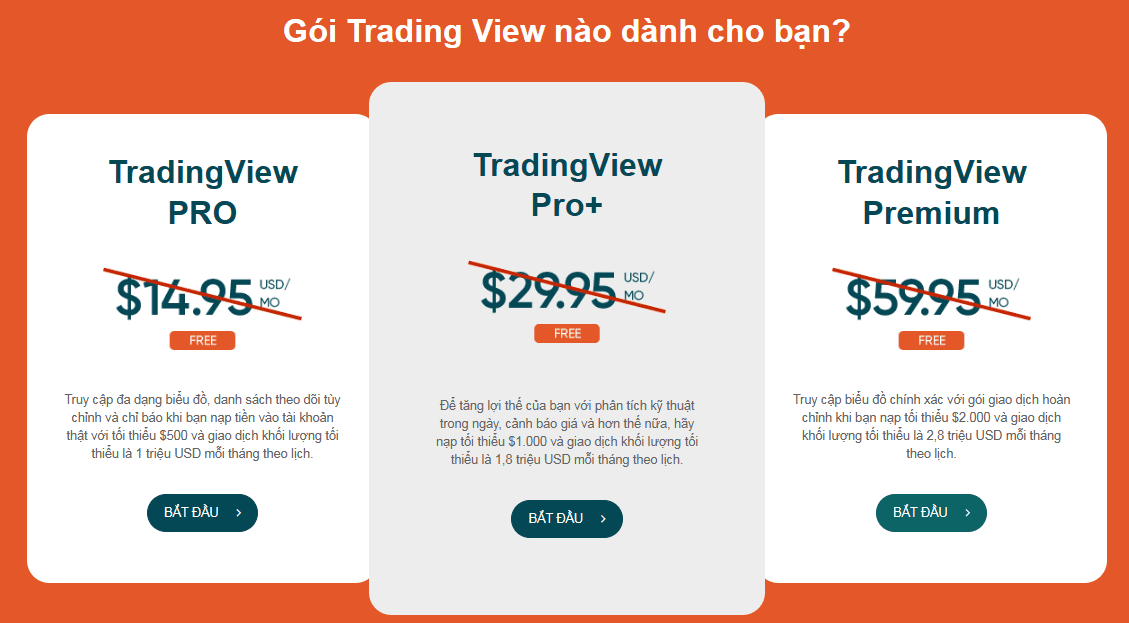 Lựa chọn gói nâng cấp VantageFX Bonus