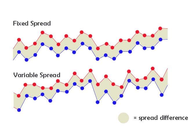 Các loại Spread