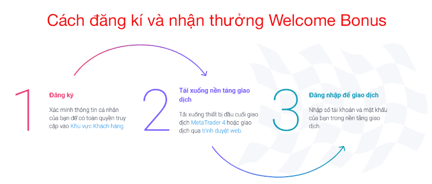 Cách đăng ký và nhận thưởng Metadoro Welcome Bonus