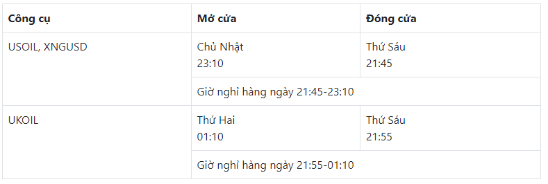 Giờ giao dịch tiền kim loại