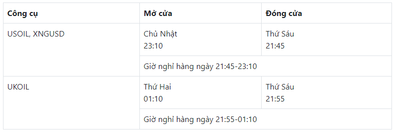 Giờ giao dịch năng lượng