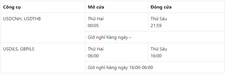 Giờ giao dịch ngoại hối