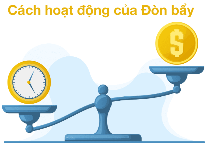 Cách hoạt động của đòn bẩy