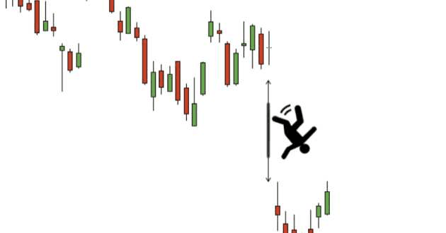Trượt giá là gì? Slippage là gì?