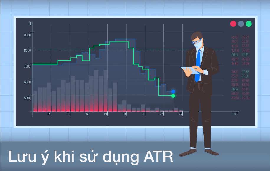 Một số lưu ý khi sử dụng chỉ báo ATR