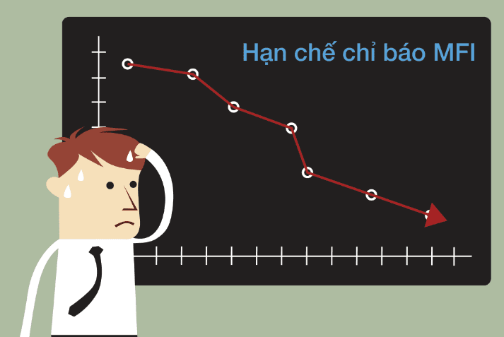Một số hạn chế của chỉ báo MFI