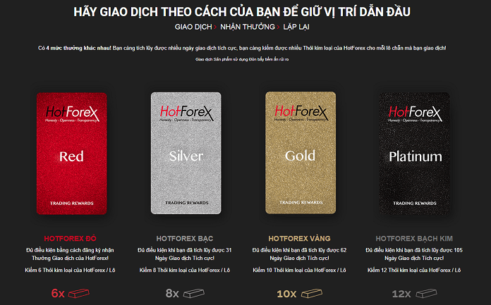 Khuyến mãi dành cho khách hàng thân thiết Đánh giá sàn HotForex