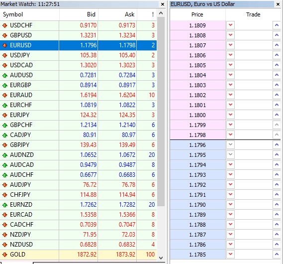 marketwatch-mt4-la-gi