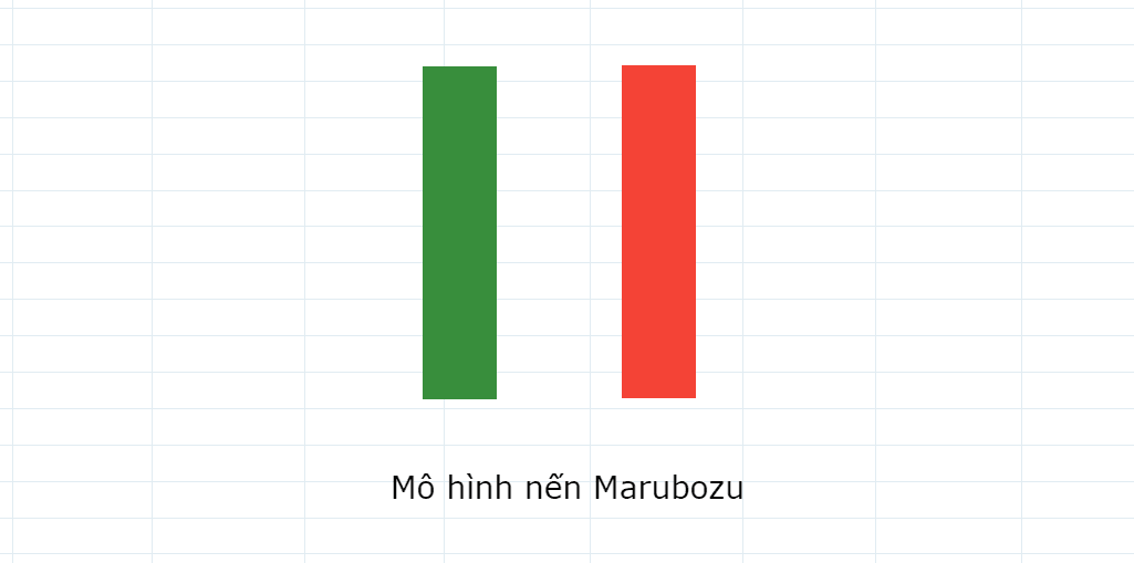 Mô hình nến Marubozu