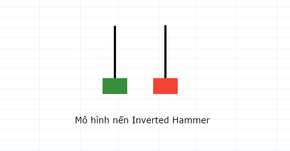 Mô hình nến Inverted Hammer (nến Búa ngược)