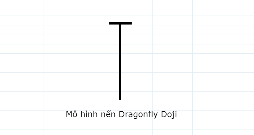 Dragonfly Doji