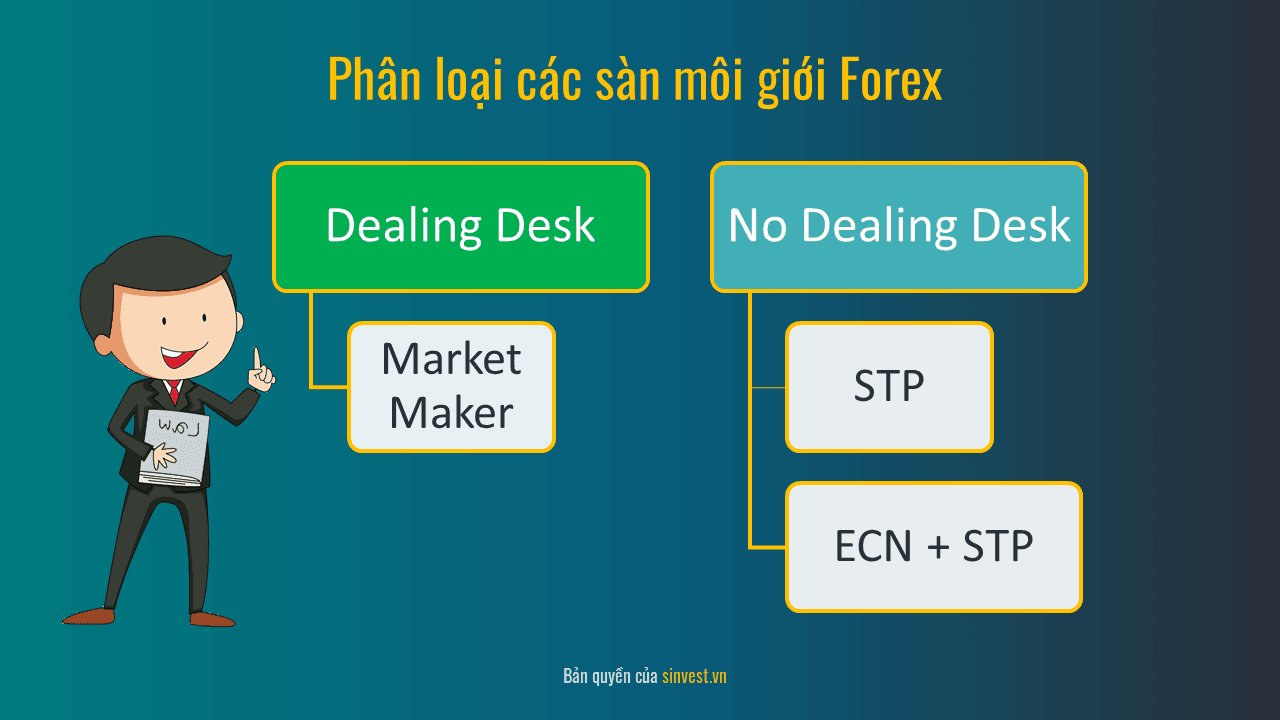 Phân biệt sàn Forex ECN với các sàn thông thường