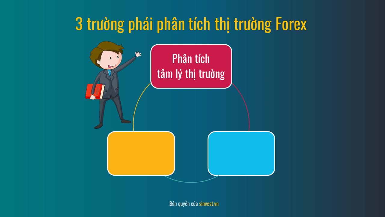 Phân tích tâm lý thị trường là gì?