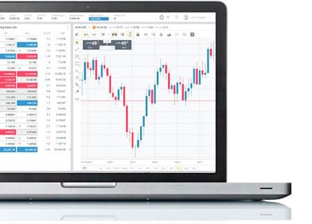 FXCM Trading Station - Phiên bản Web