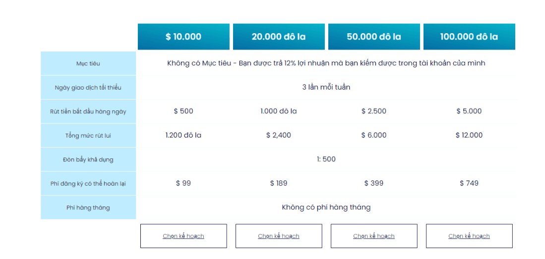 Tài khoản Rapid - MFF là gì?