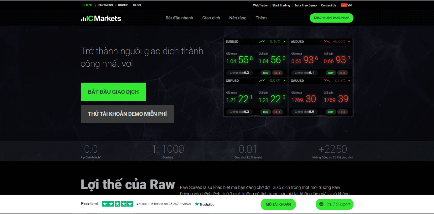 Sàn giao dịch IC Markets của nước nào