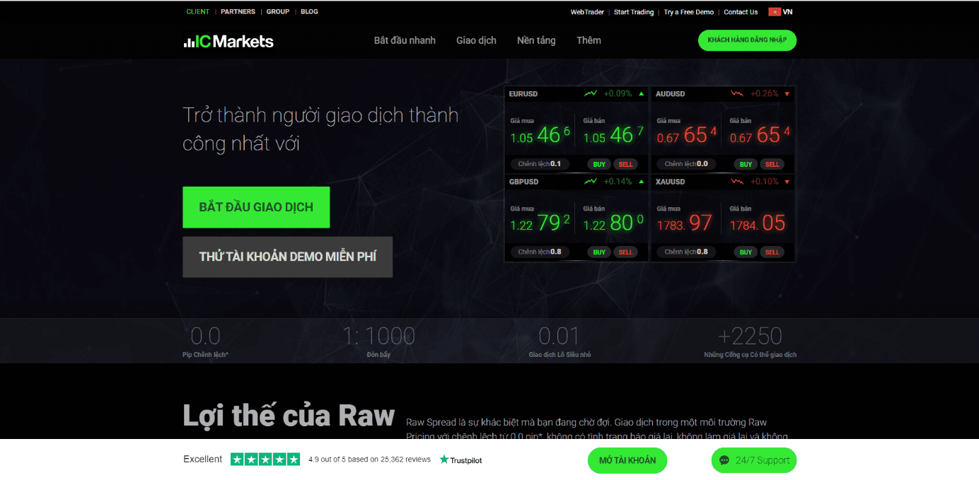 Sàn giao dịch ICMarkets