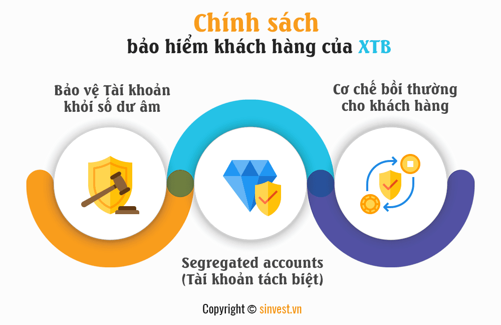 Chính sách bảo hiểm khách hàng