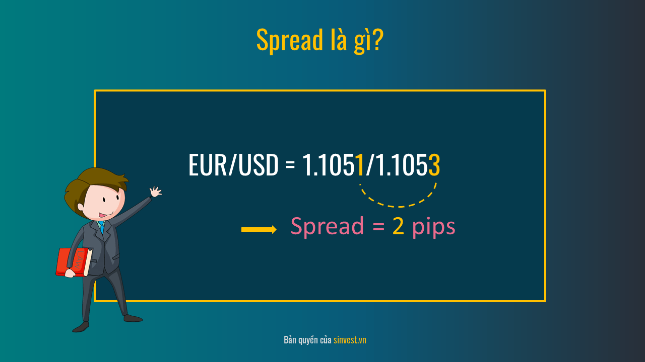 Spread là gì?