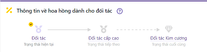 Thông tin về hoa hồng dành cho đối tác