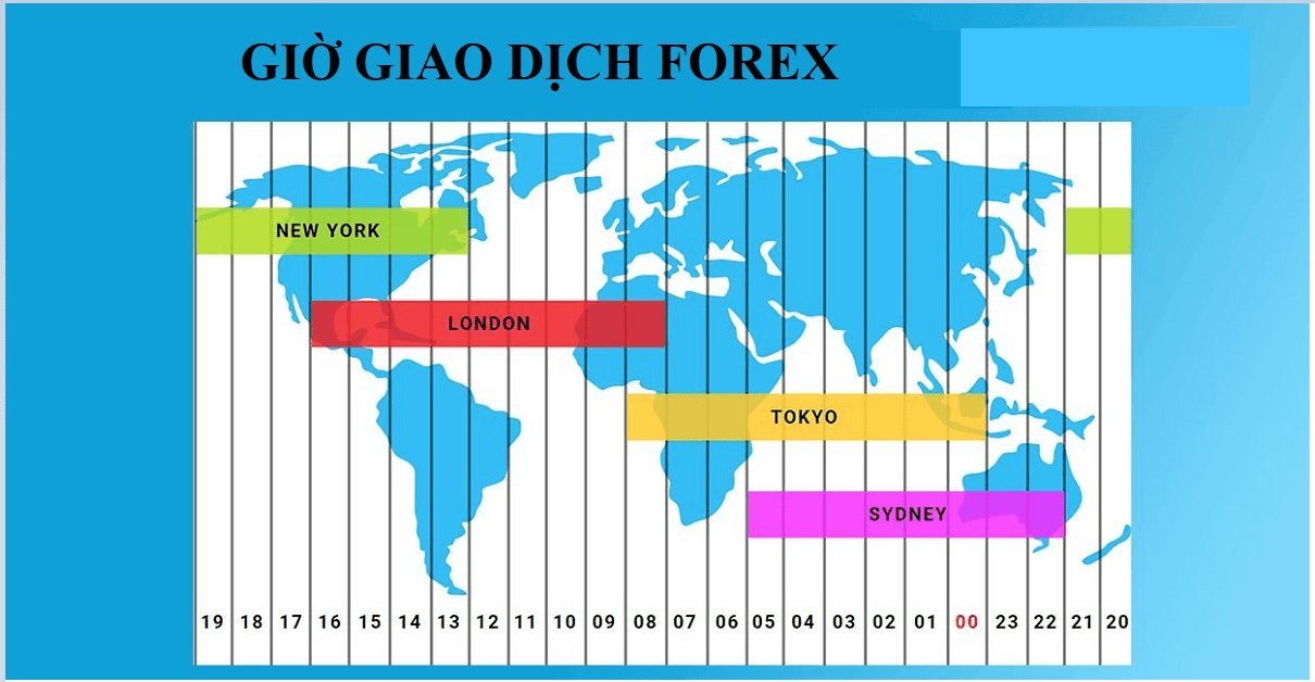 Giờ giao dịch Forex