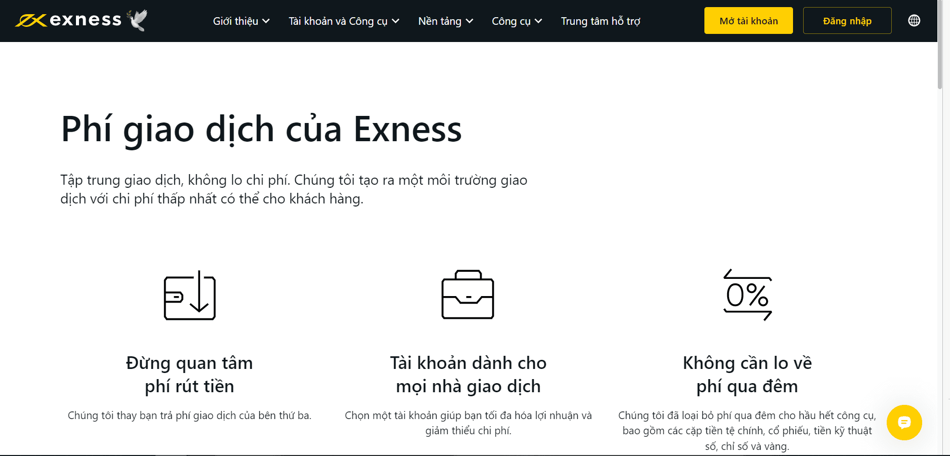 Phí giao dịch Exness
